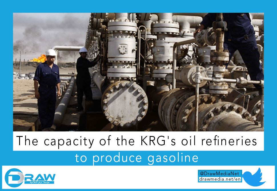 DrawMedia.net / The capacity of the KRG's oil refineries to produce gasoline