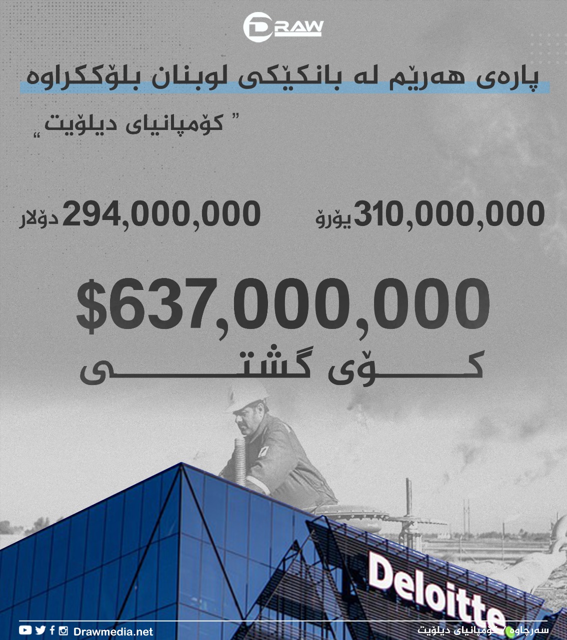  ( 637 )ملیۆن دۆلاری نەوت لە بانكێكی لوبنان بلۆككراوە