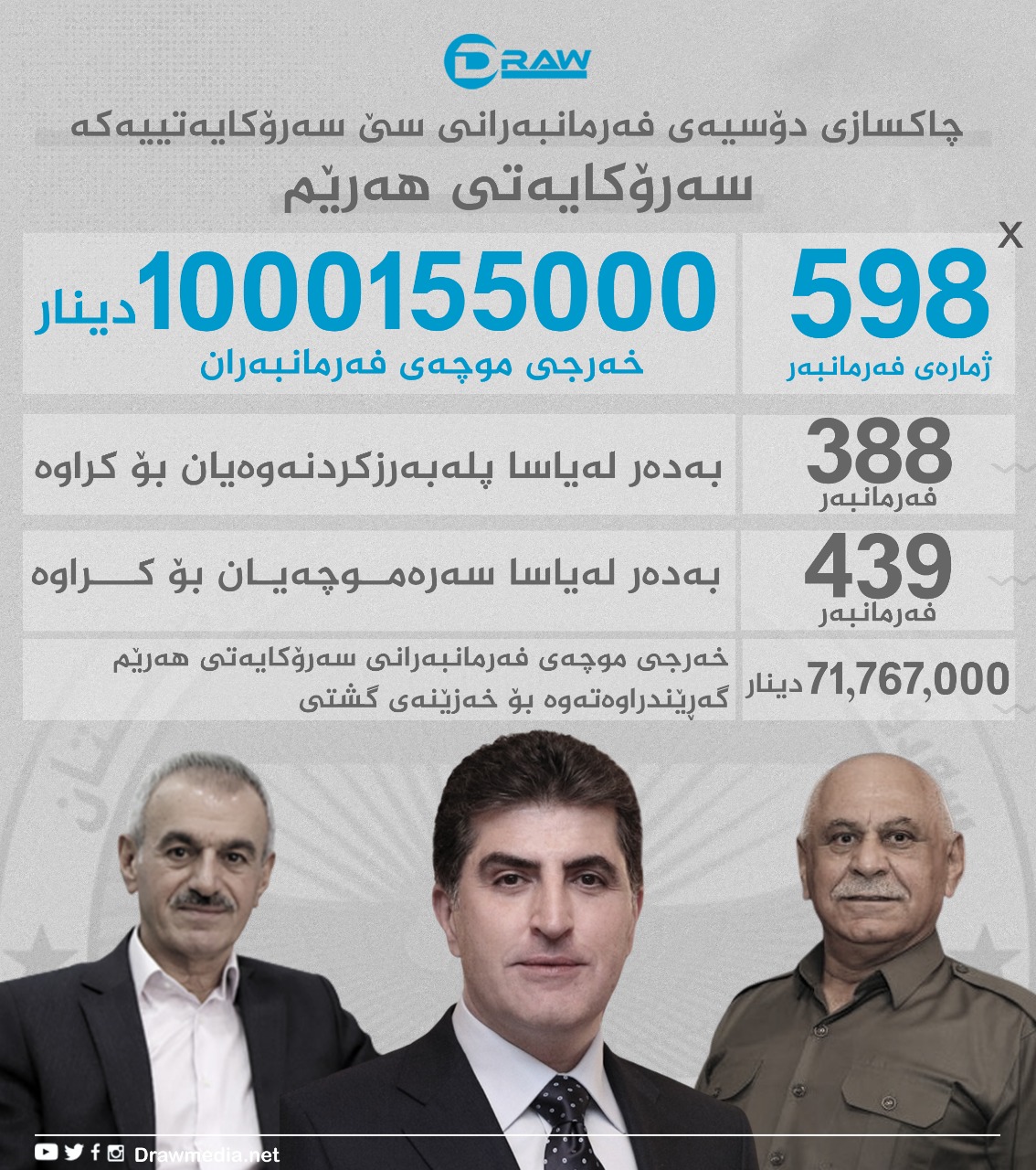سەرۆكایەتی هەرێم لە یاسای چاكسازیدا