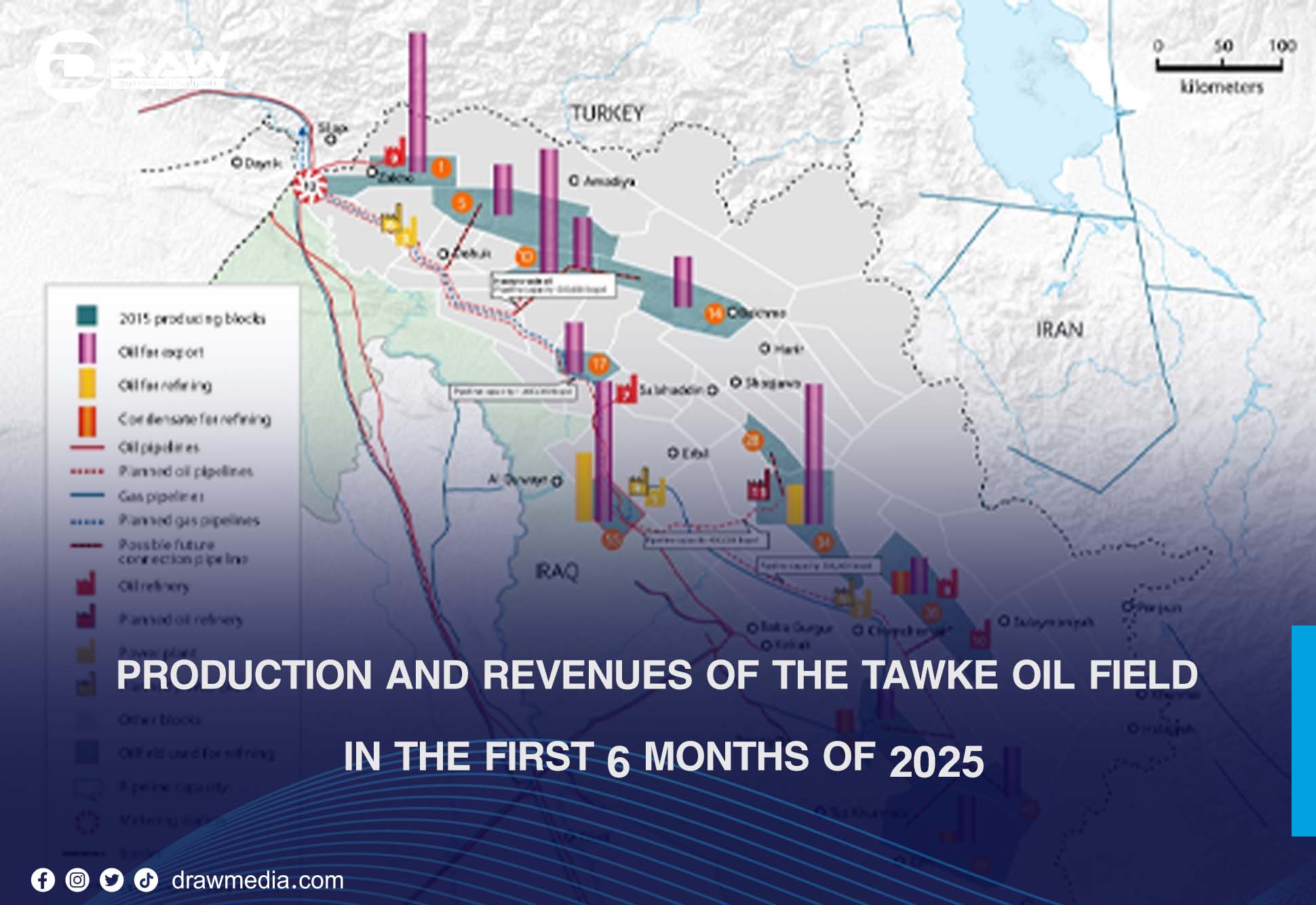 DrawMedia.net / Production and Revenues of the Tawke Oil Field in the First 6 Months of 2025