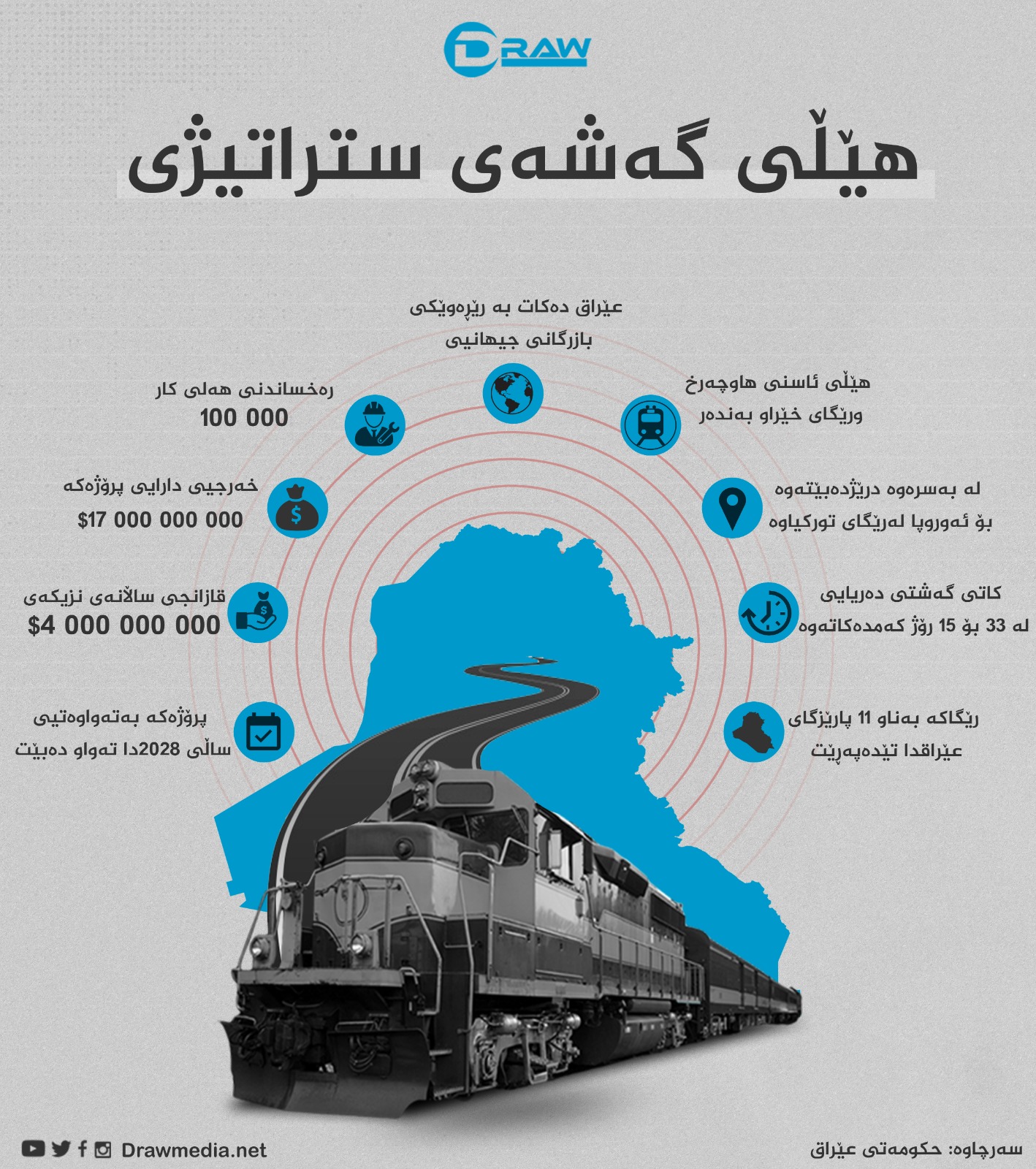 گرافیك: هێڵی گه&zwnj;شه&zwnj;ی ستراتیژی عێراق