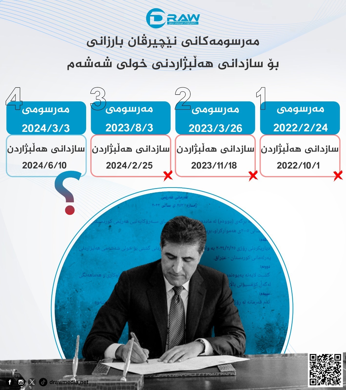 گرافیك: هه&zwnj;ڵبژاردنێك و چوار مه&zwnj;رسوم