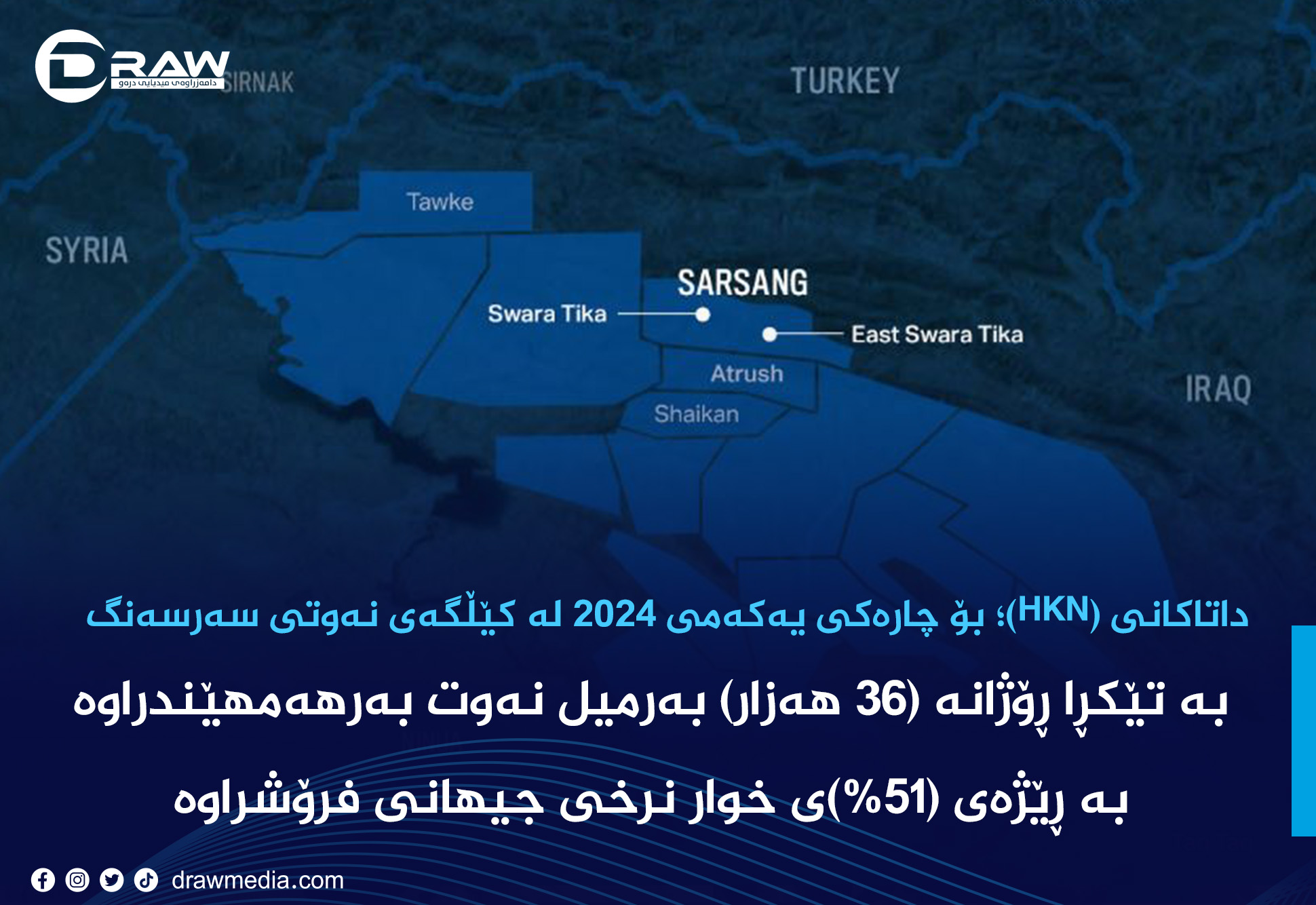 داتاکانی (HKN)؛ بۆ چارەکی یەکەمی 2024 لە کێڵگەی نەوتی سەرسەنگ