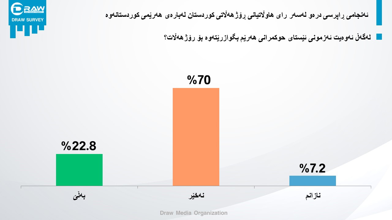 رای کوردانی رۆژهەڵات سەبارەت بە ئەزمونی هەرێمی کوردستان