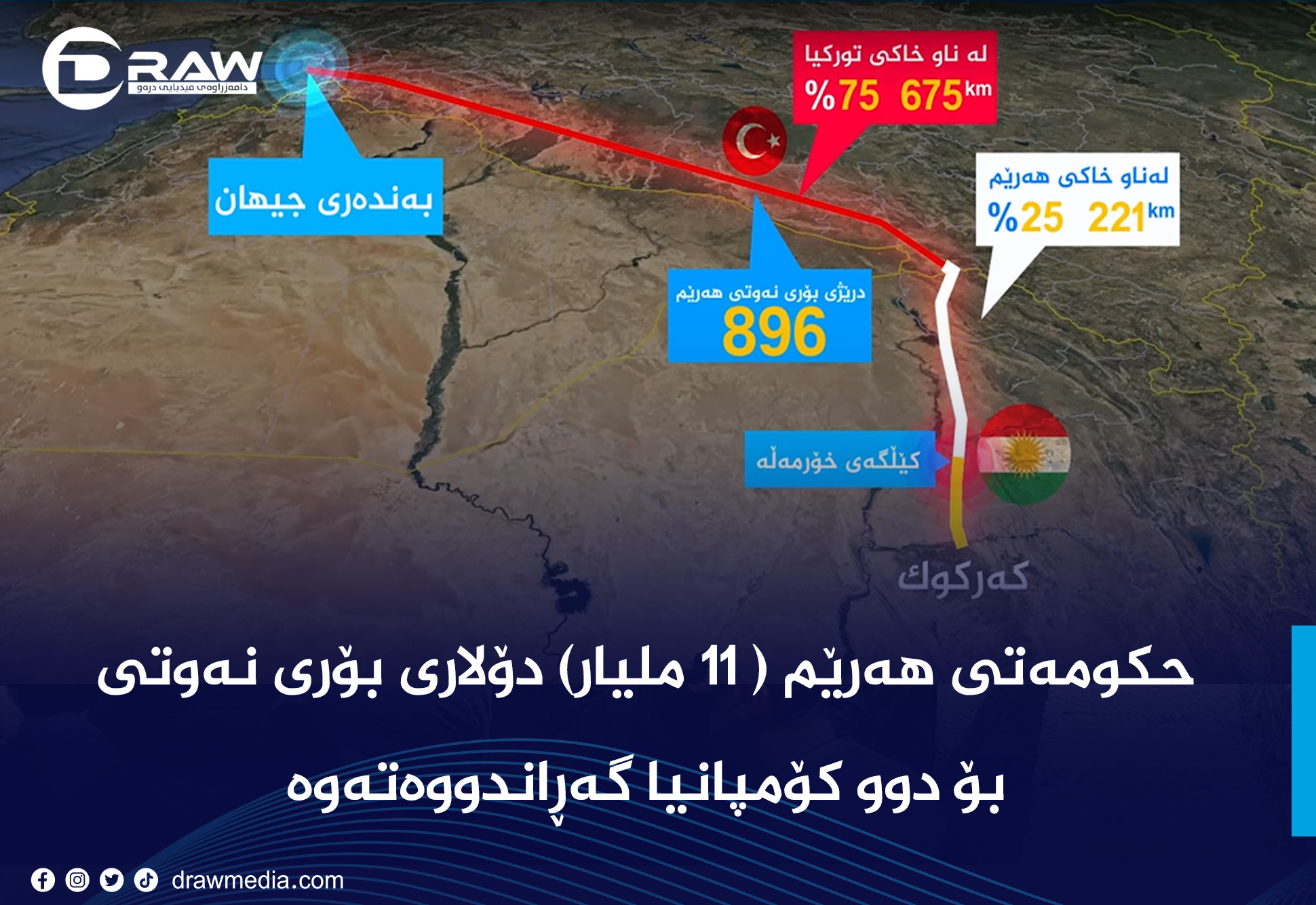 حكومەتی هەرێم 11 ملیار دۆلار بۆ دوو كۆمپانیا دەگەڕێنێتەوە