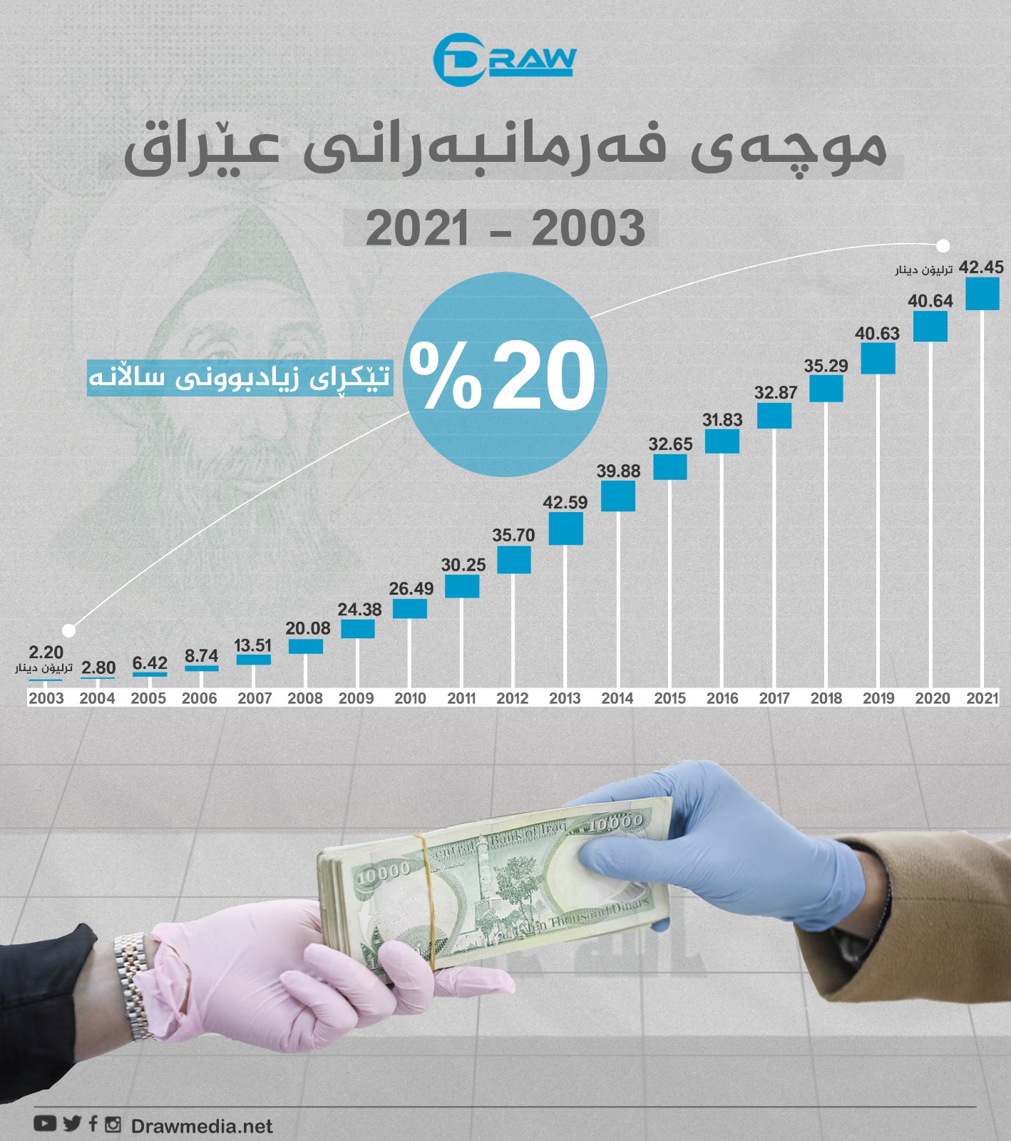 گرافیك: موچه&zwnj;ی فه&zwnj;رمانبه&zwnj;رانی عێراق