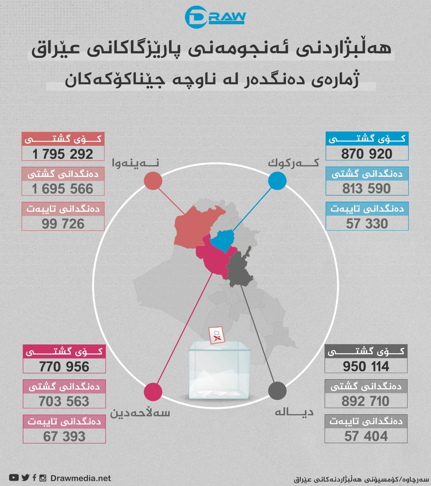 گرافیك: ژماره&zwnj;ی ده&zwnj;نگده&zwnj;ر له&zwnj;ناوچه&zwnj; جێناكۆكه&zwnj;كان