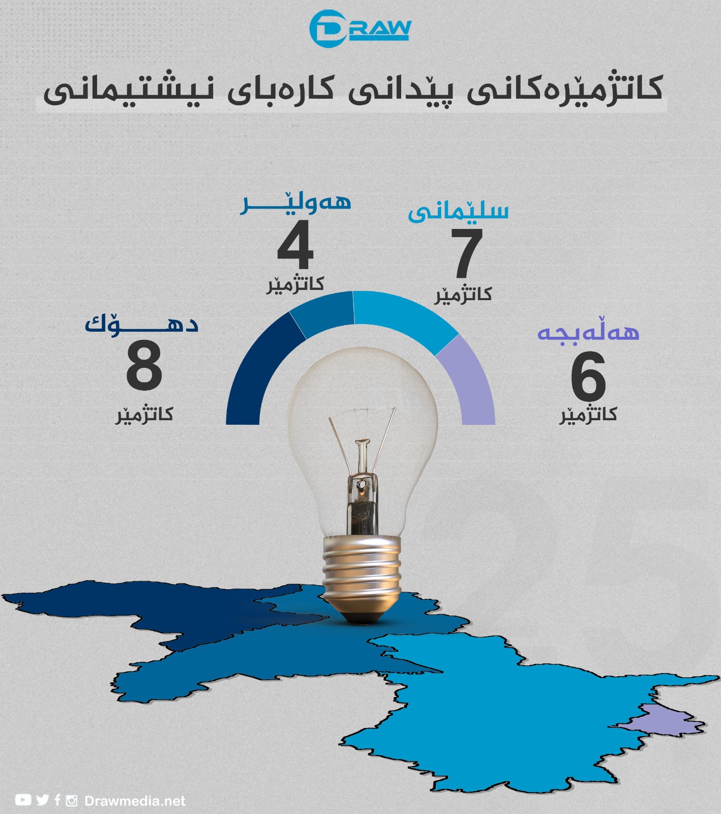 گرافیك: كاره&zwnj;بای نیشتمانی له&zwnj; هه&zwnj;رێمی كوردستان