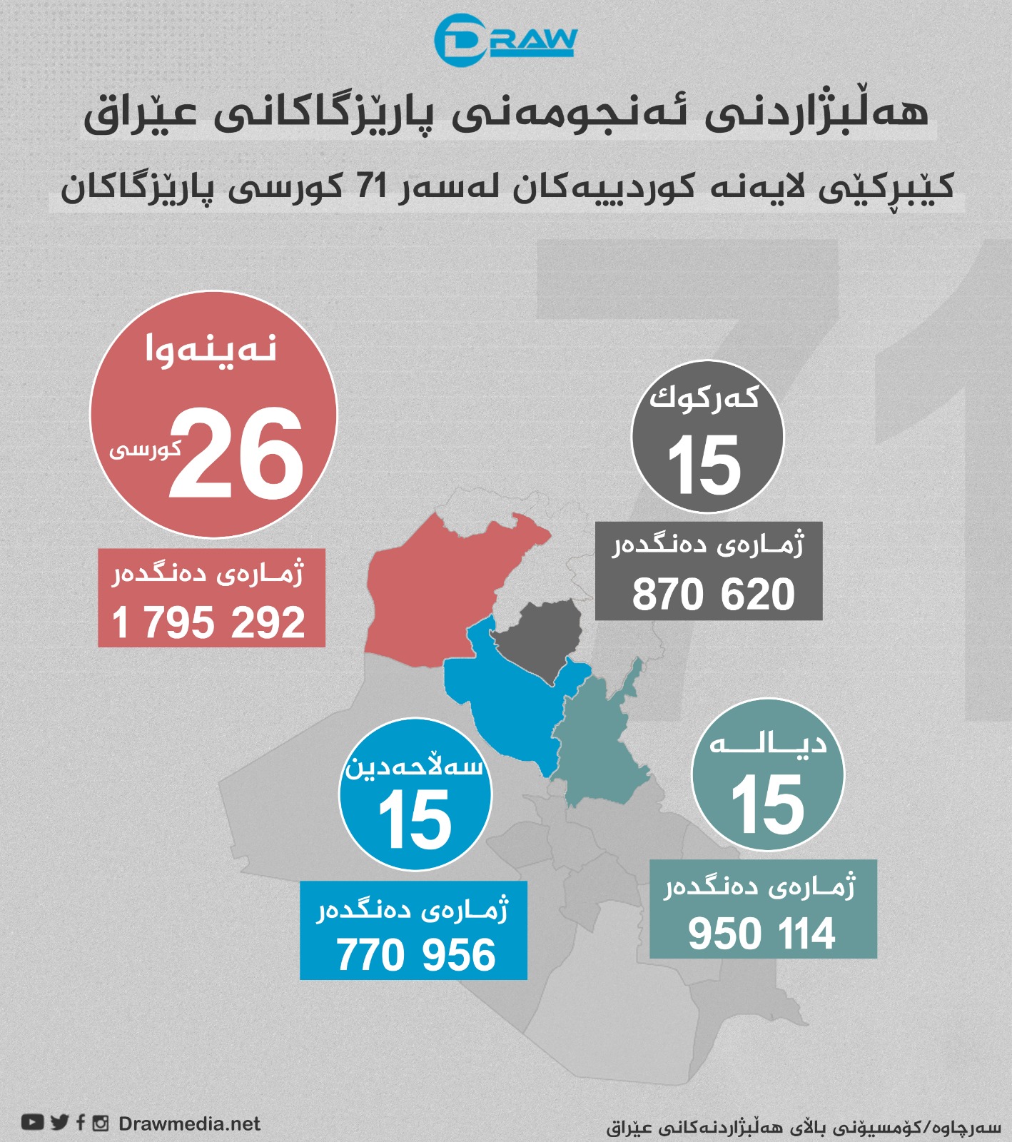 گرافیك: هەڵبژاردنی ئەنجومەنی پارێزگاكانی عێراق