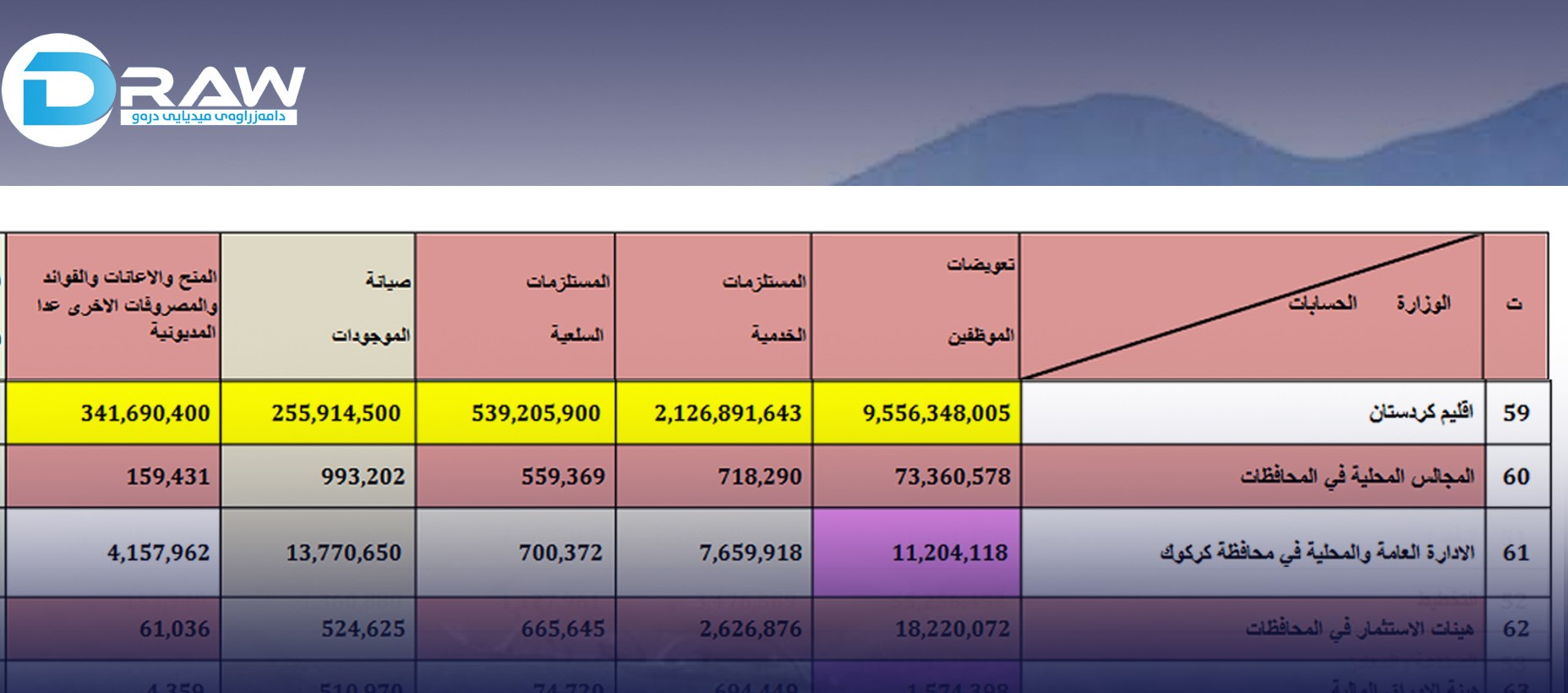 DrawMedia.net / Eleven trillion&Acirc;&nbsp;dinars for salaries