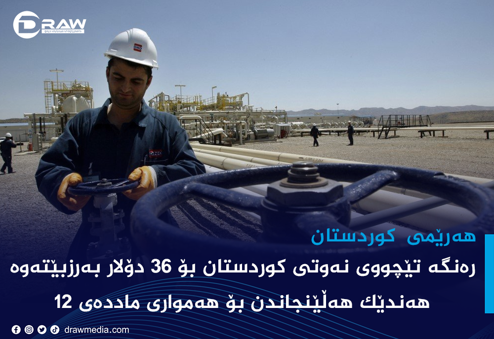 رەنگە تێچووی نەوتی كوردستان بۆ 36 دۆلار بەرزبێتەوە