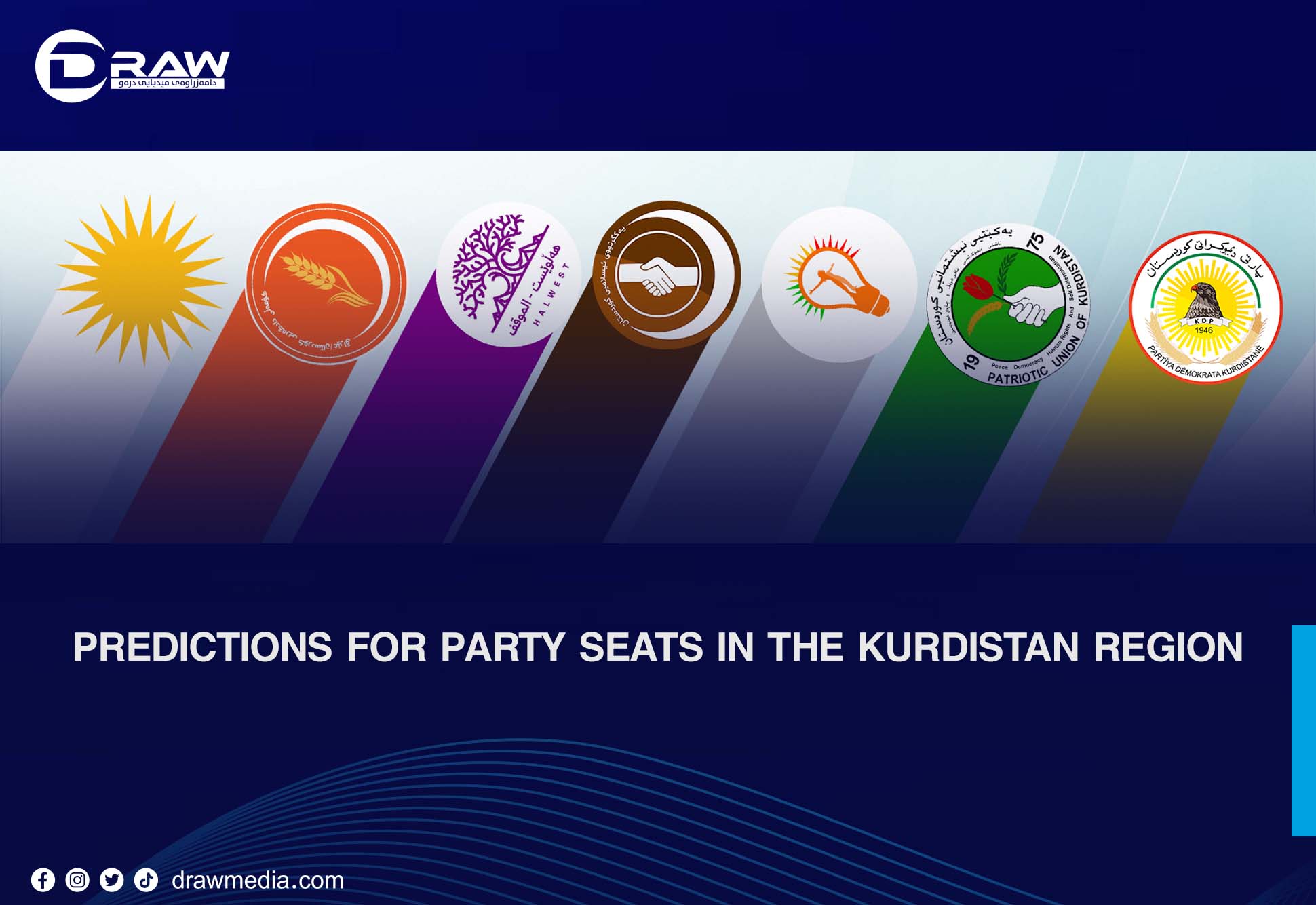 DrawMedia.net / Predictions for Party Seats in the Kurdistan Region