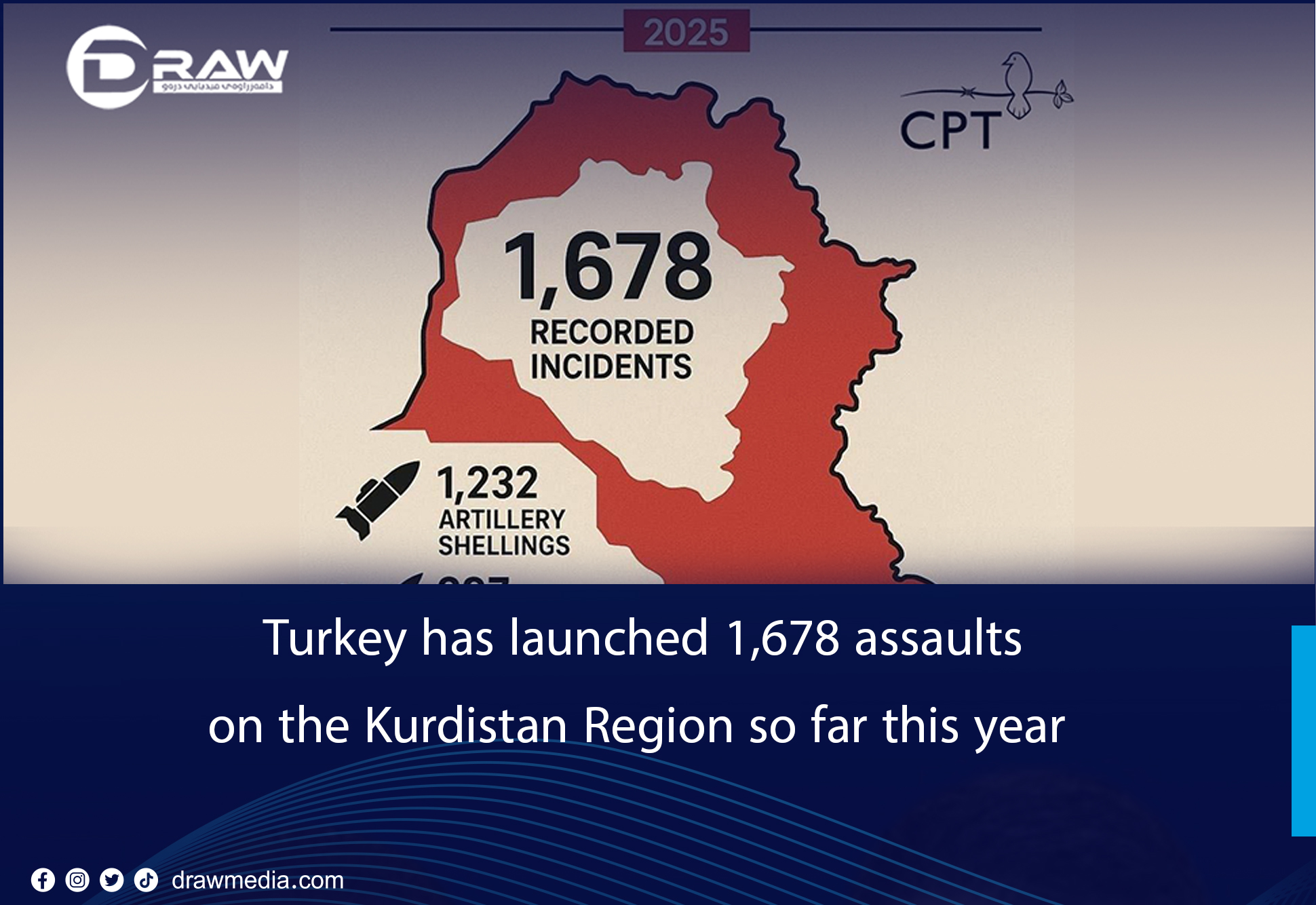 DrawMedia.net / Turkey has launched 1,678 assaults on the Kurdistan Region so far this year.