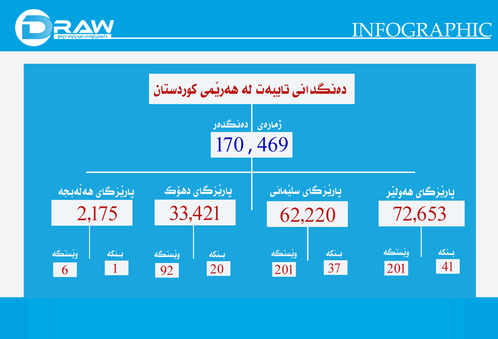 دەنگدانی تایبەت لە هەڵبژاردنی 30ی ئەیلولی 2018&nbsp;