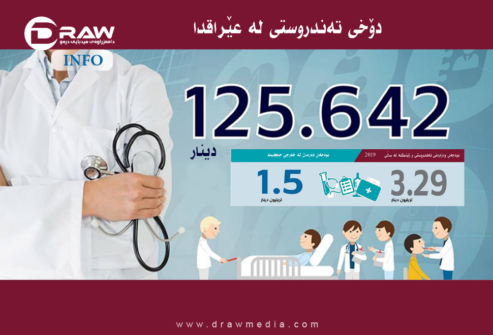 دۆخی تەندروستی لە عێراقدا