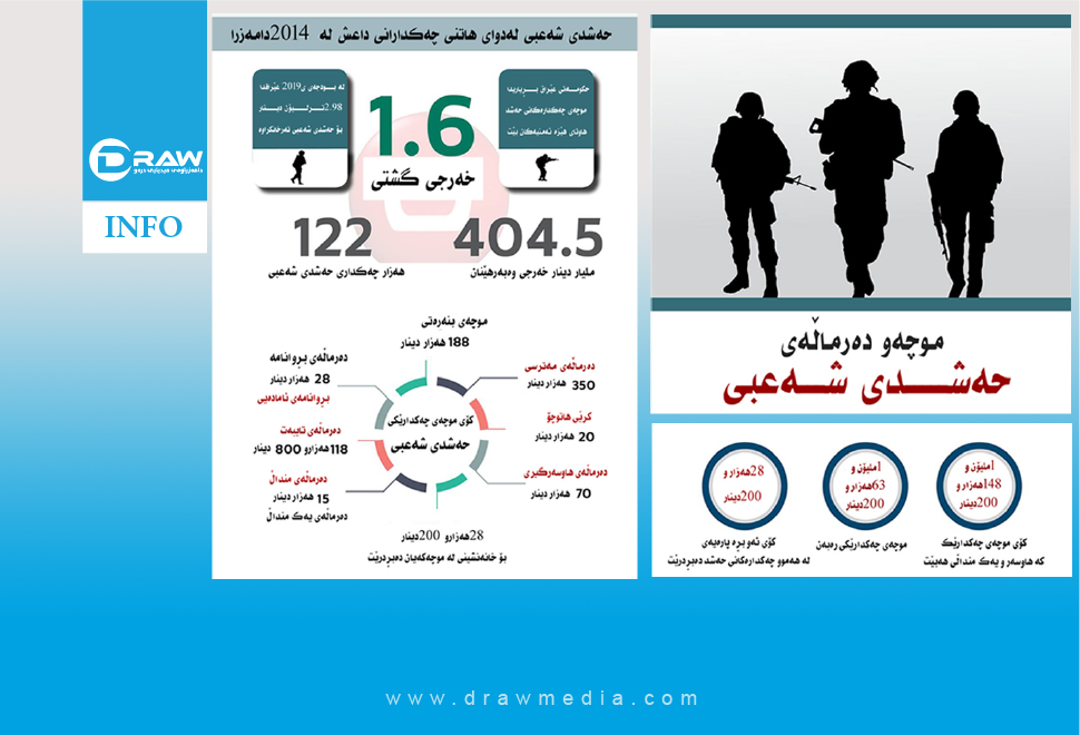 ئینفۆگرافیك: موچە و دەرماڵەی هێزەكانی حەشدی شەعبی