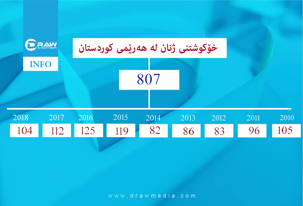 گرافیك: توندوتیژی بەرامبەر بە ژنان