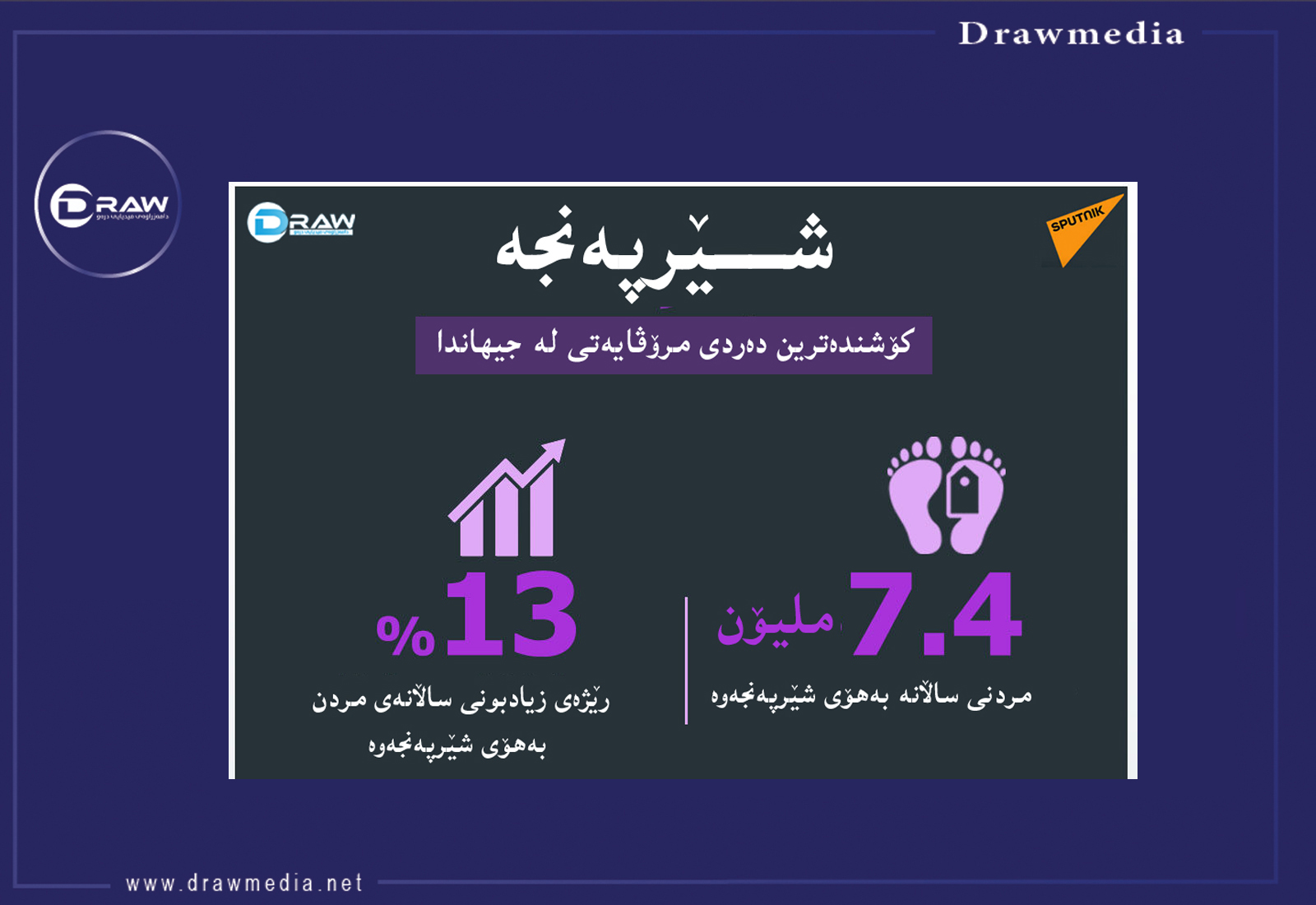 ئینفۆگرافیك: شێرپەنجە كوشندەترین دەردی مرۆڤایەتی