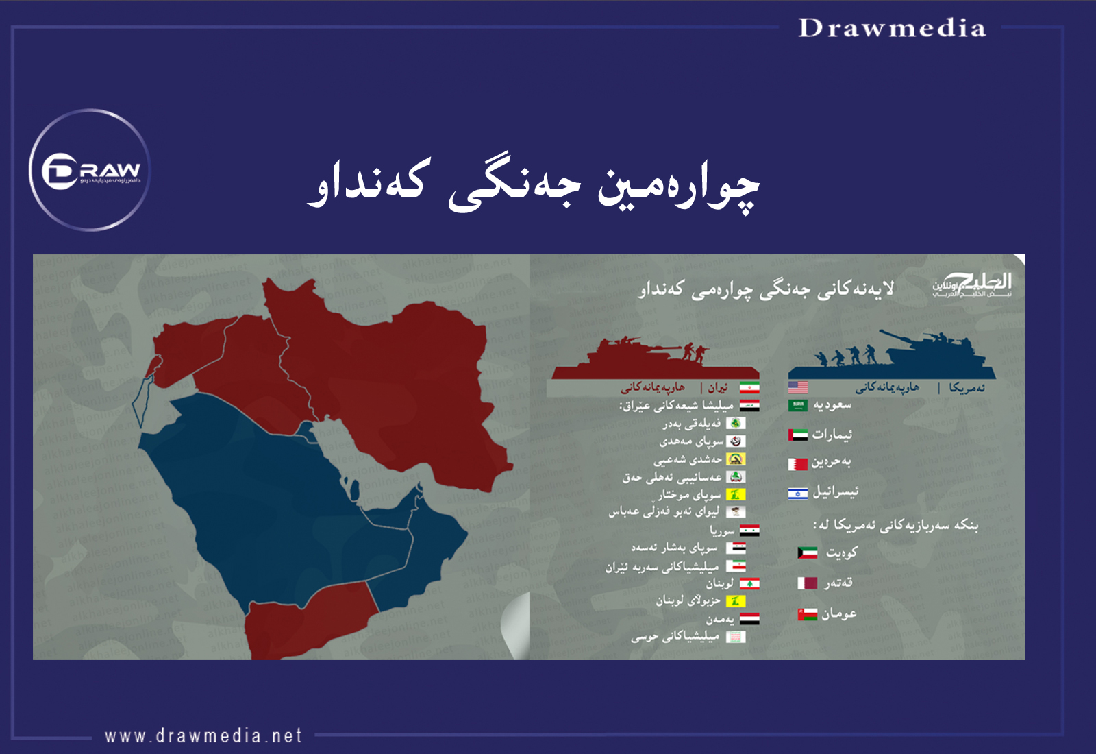 لایەنەكانی چوارەمین جەنگی كەنداو ئەگەر ڕووبدات&nbsp;