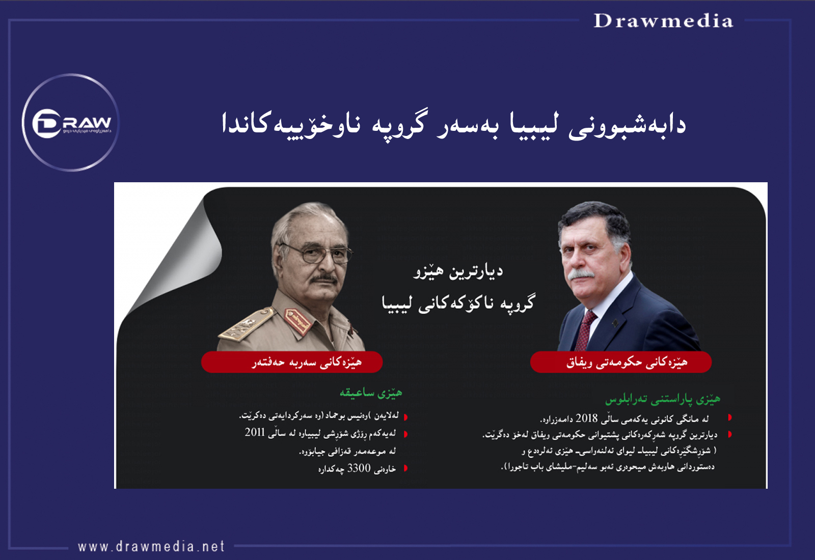 دیارترین هێزو گروپە ناكۆكەكانی لیبیا&nbsp;
