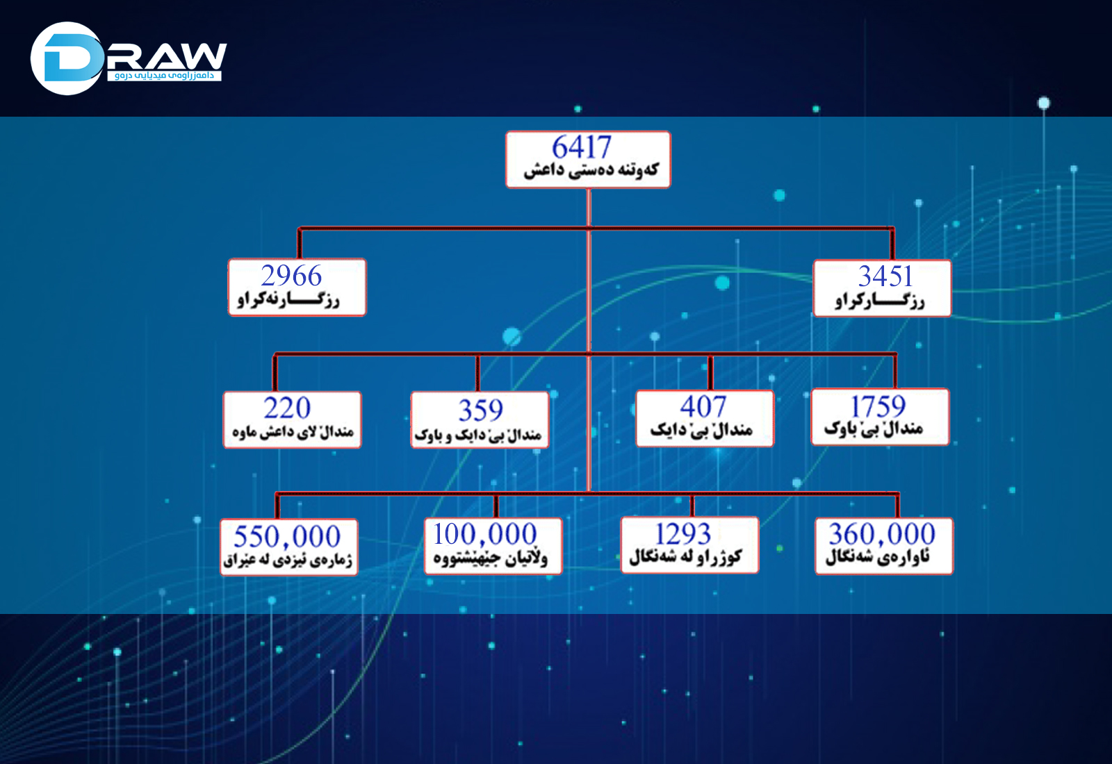 &nbsp; ئێزدییەكانی شەنگال لە 2014ەوە بۆ ئەمڕۆ