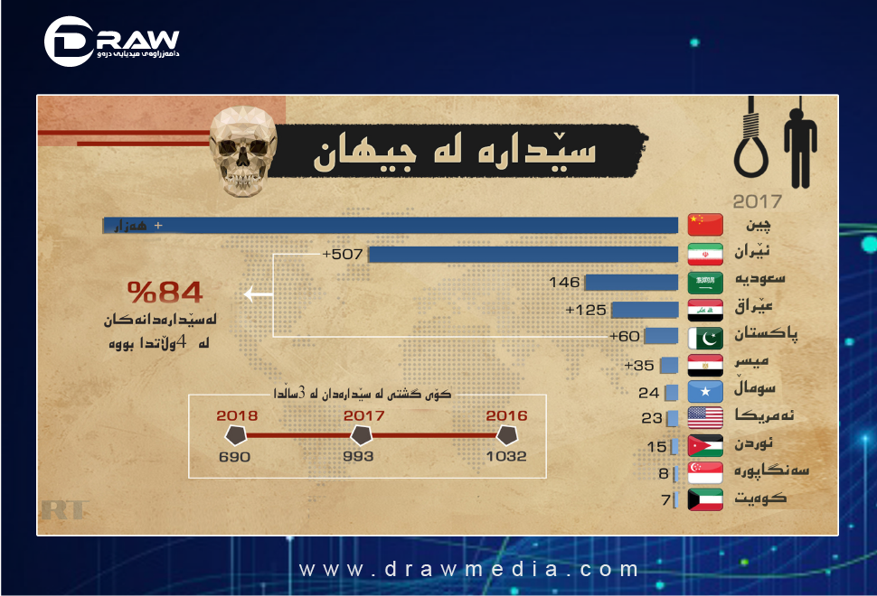 لە سێدارەدان لە جیهاندا&nbsp;