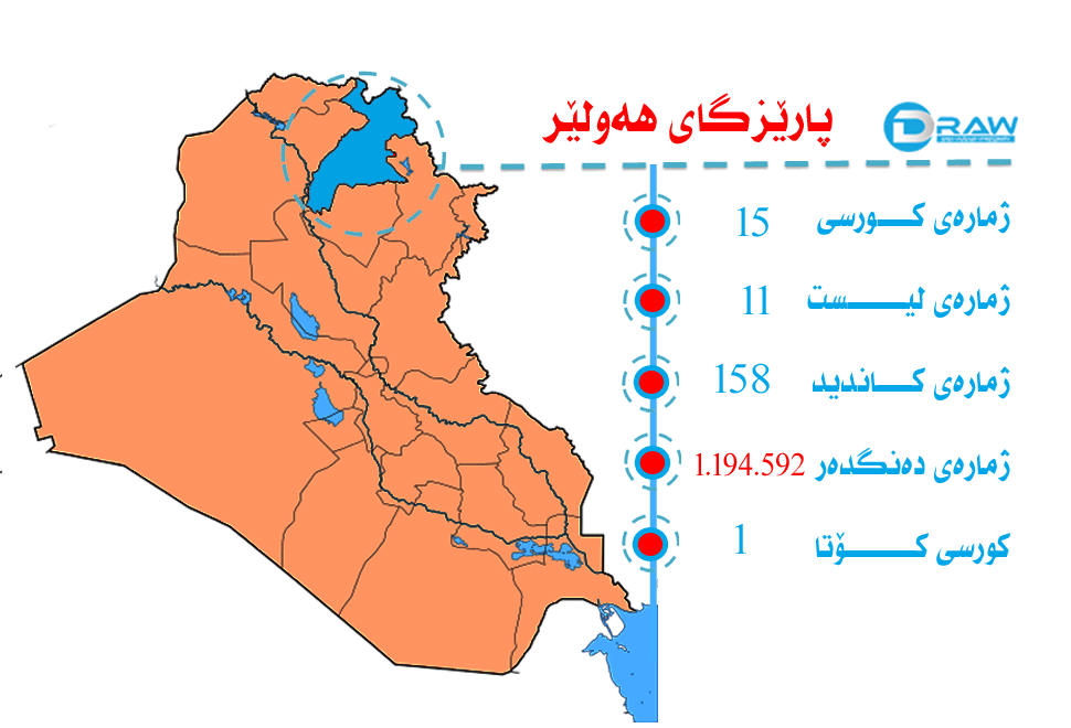پارێزگای هەولێر لە هەڵبژاردنی 12ی ئایاردا&nbsp;
